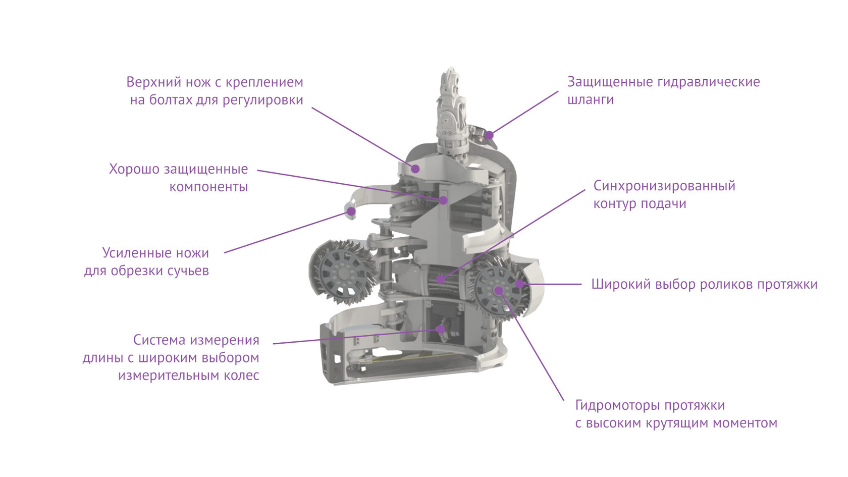 Харвестерная голова Logset TH75