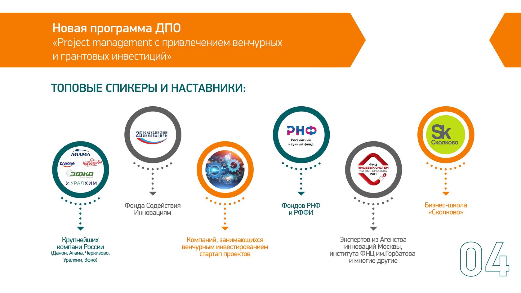 Биотехнология московский политех учебный план