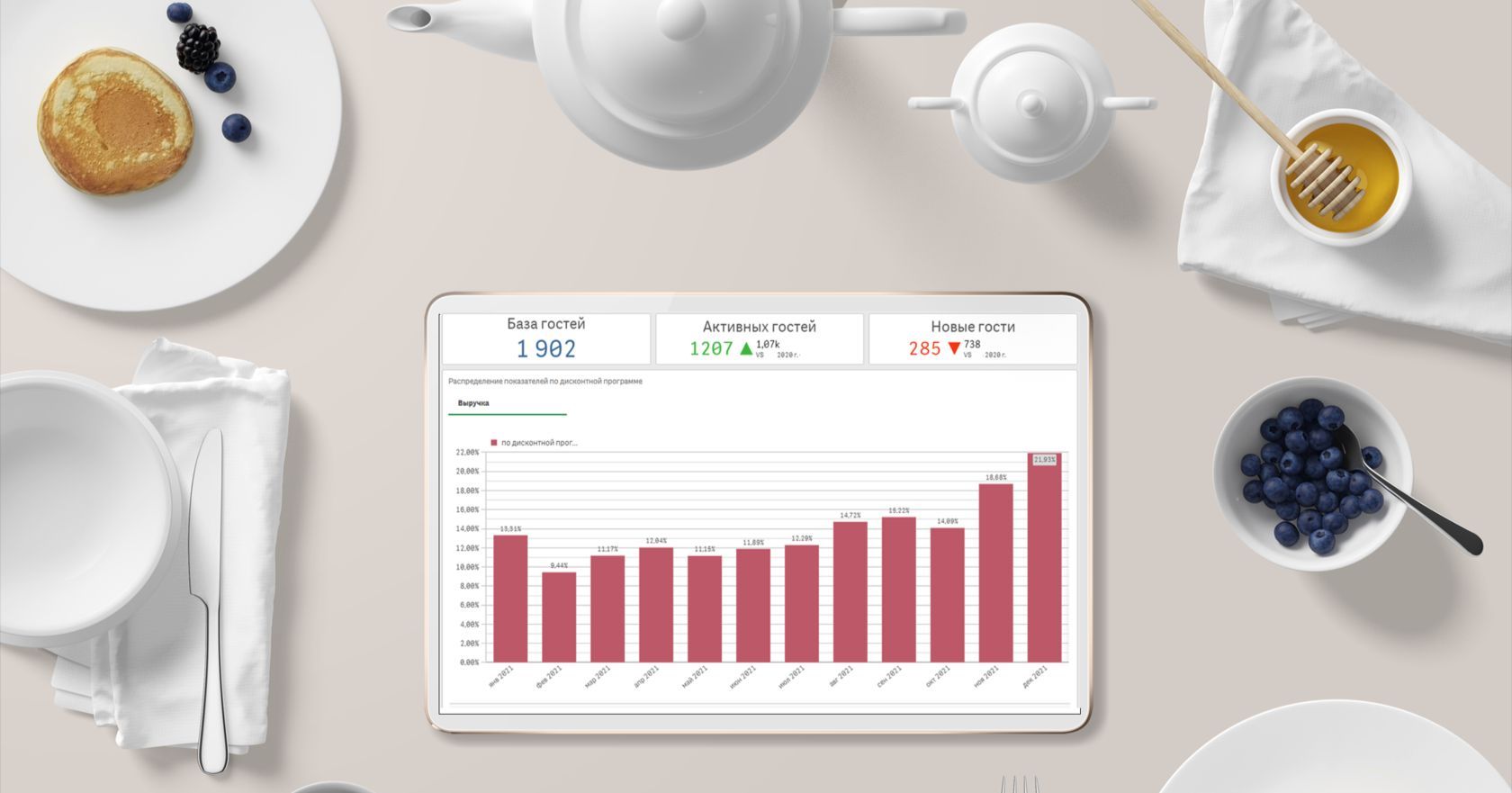 ТОП-25 KPI в ресторане и кафе - управленческий учет ресторана