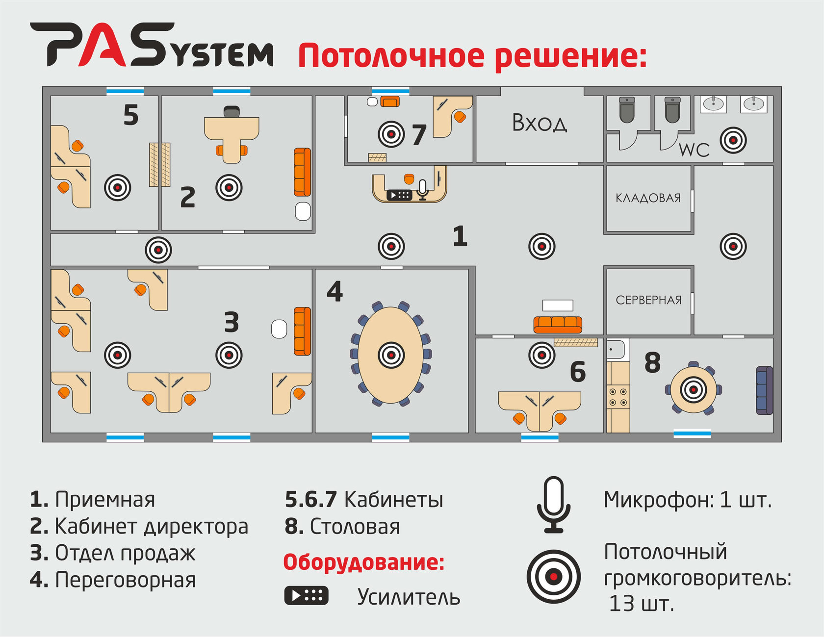 Акустическая система и звуковое оборудование для офиса