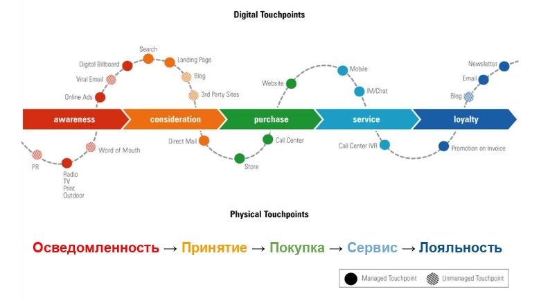 Сим карта м2м express