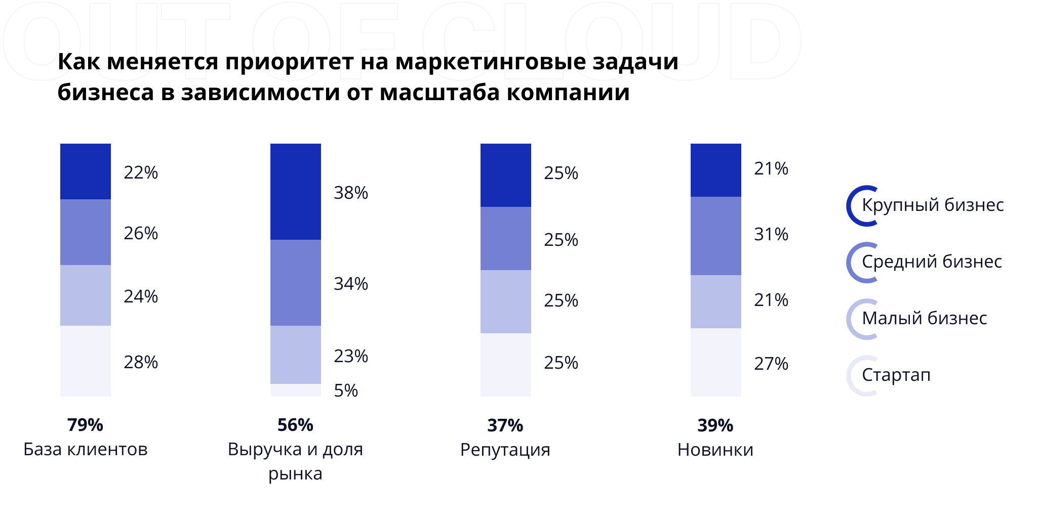 Российский опрос. Исследование рынка CRM. Коэффициент клиентской базы. Маркетинговые исследования в России компании. Показатели CRM маркетолога.