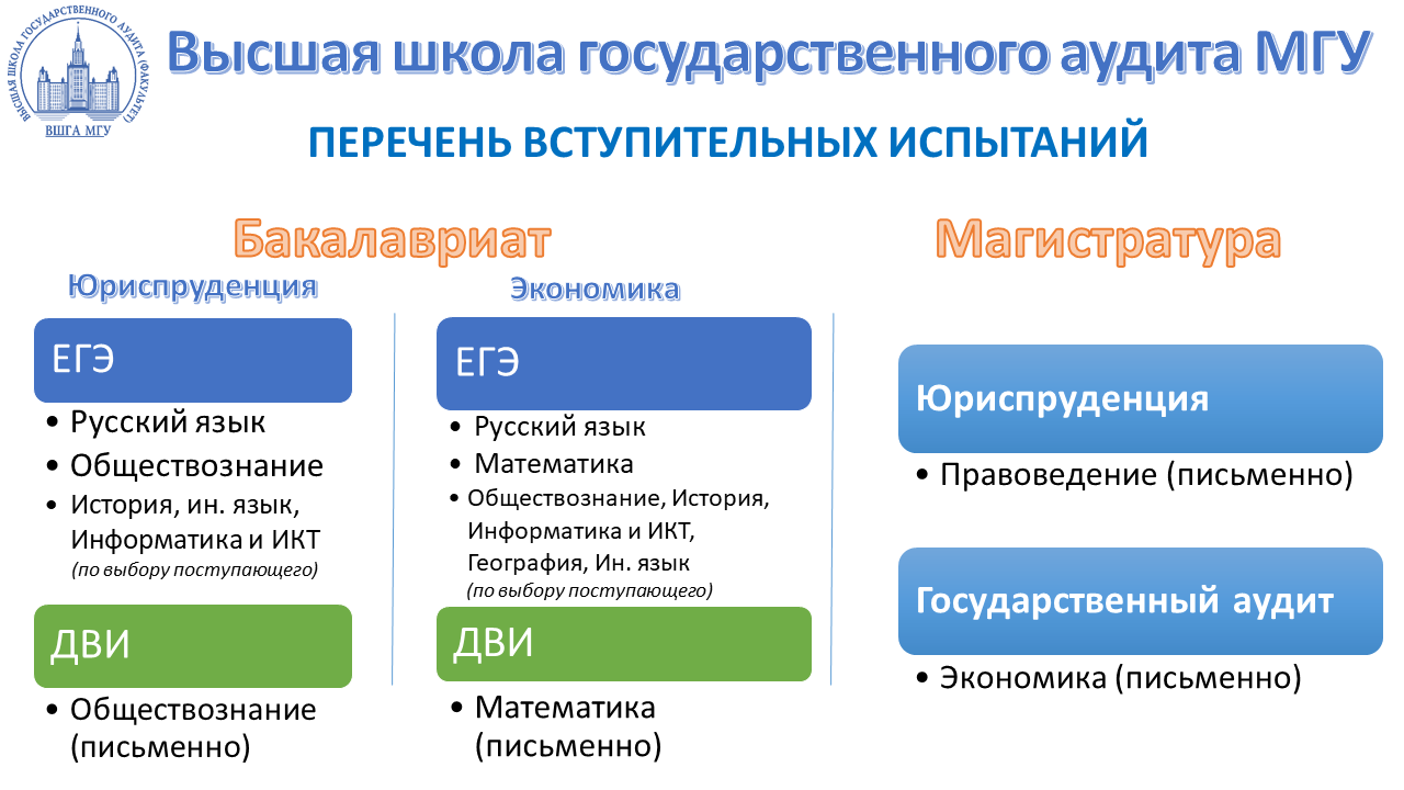 Мгу аудит факультет. Высшая школа государственного аудита. Высшая школа государственного аудита МГУ.