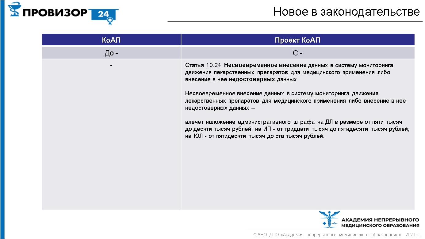 Главные нормативные события за неделю 29 мая - 5 июня 2020 года