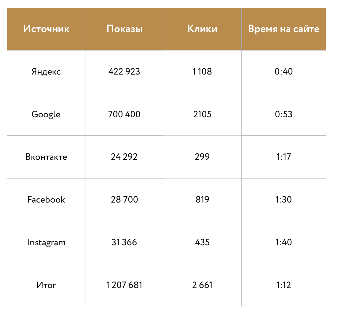 Музеи Московского Кремля