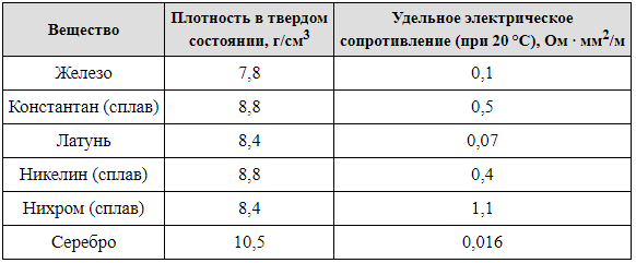 Из приведенного перечня выберите вещества впр химия. Из приведенного перечня выберите вещества впр химия