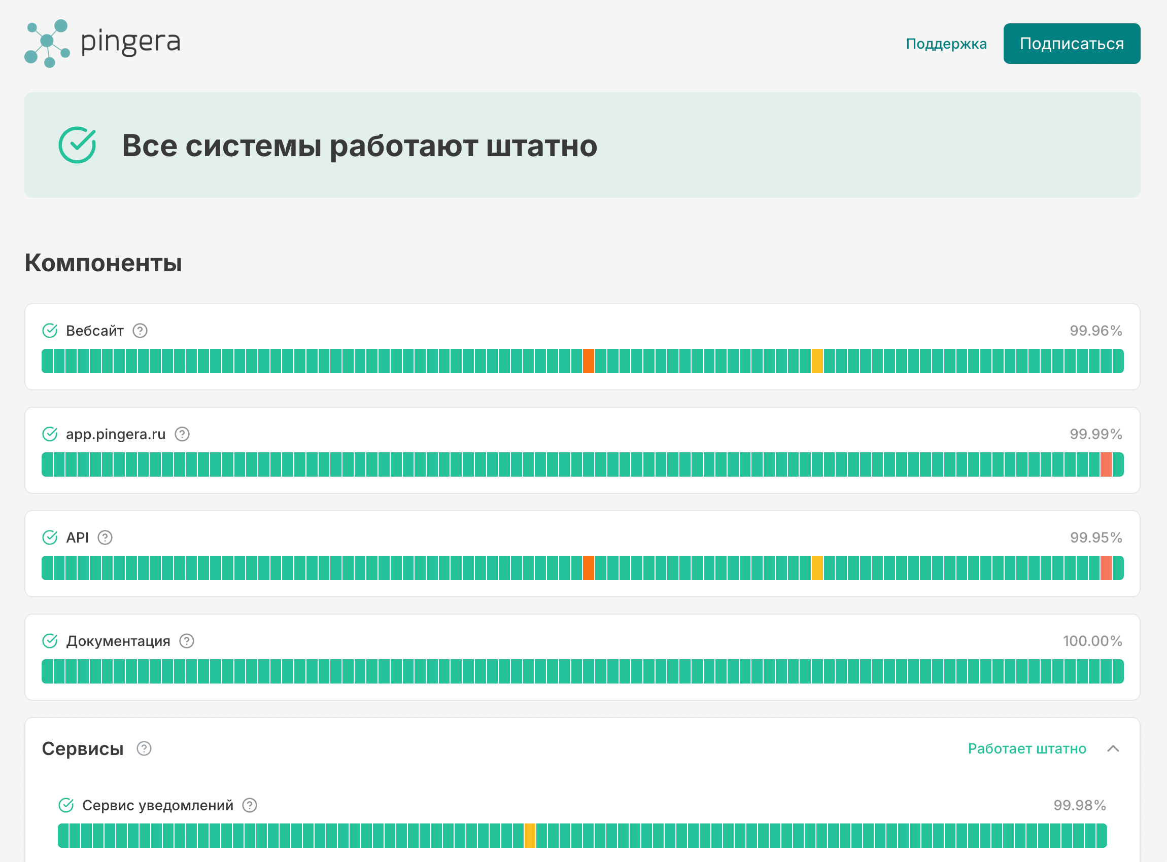 Статус-страница Pingera