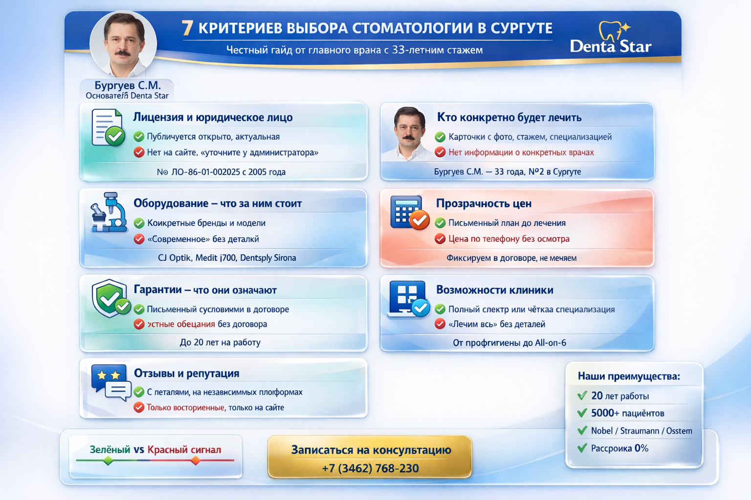 7 критериев выбора стоматологии в Сургуте