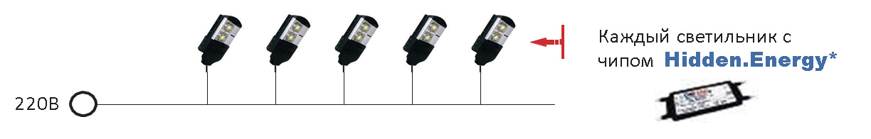 Схема подключения светильников Уровень «Эконом» - системы управления освещением, не содержащая центральное управляющее устройство.