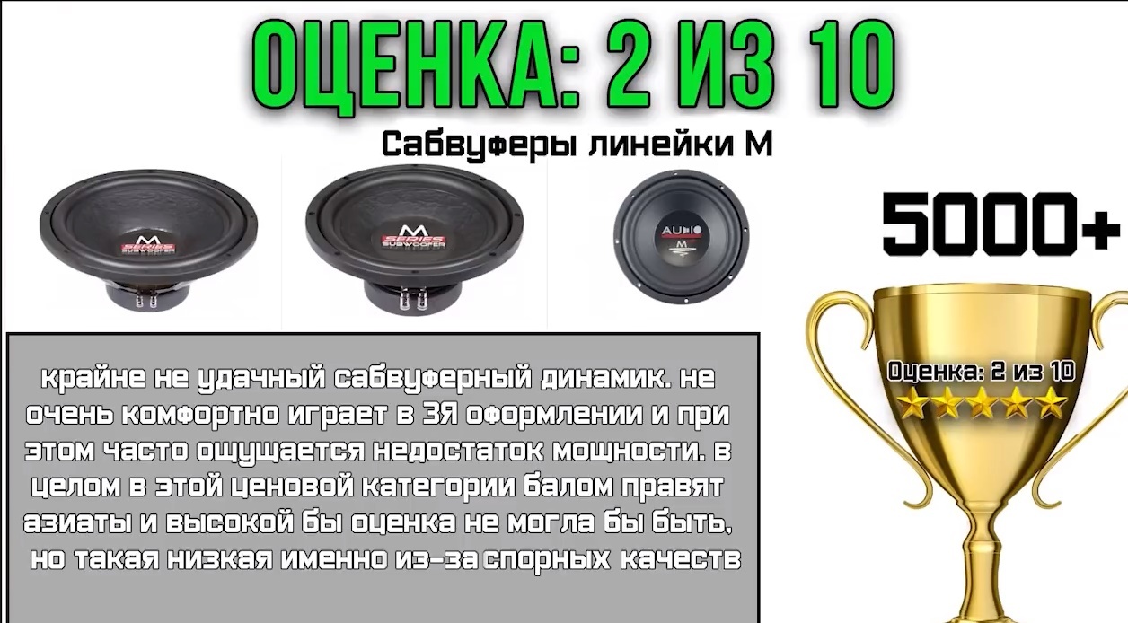AudioSystem M сабвуферы отзывы тесты