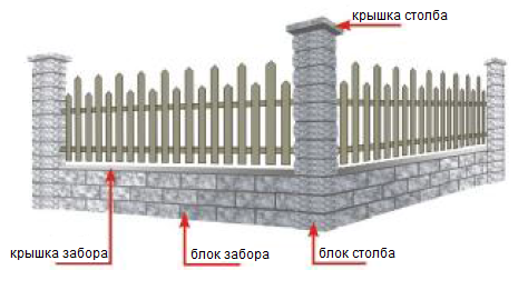 Забор из декоративных блоков собственноручно: просто и красиво!