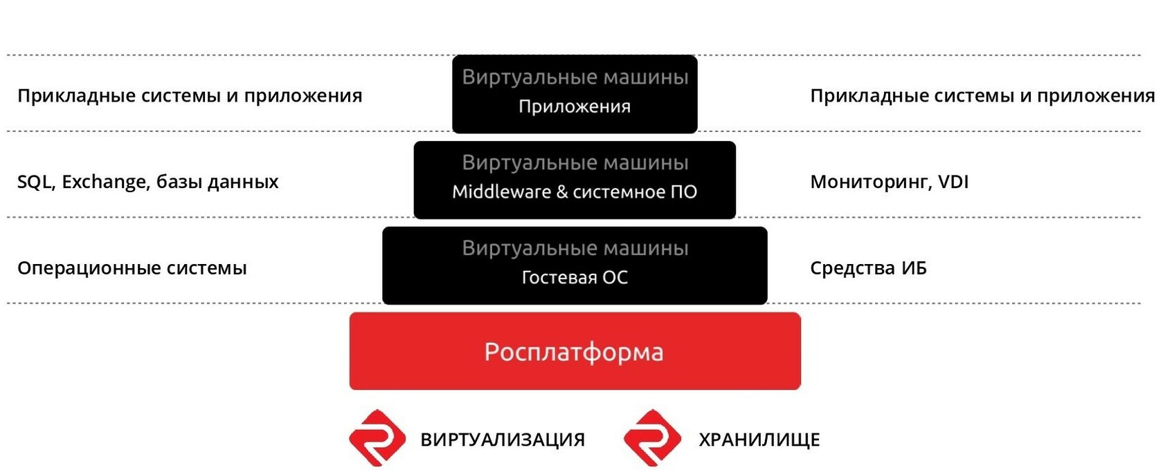 Внедрение гиперконвергентной системы на базе отечественных решений