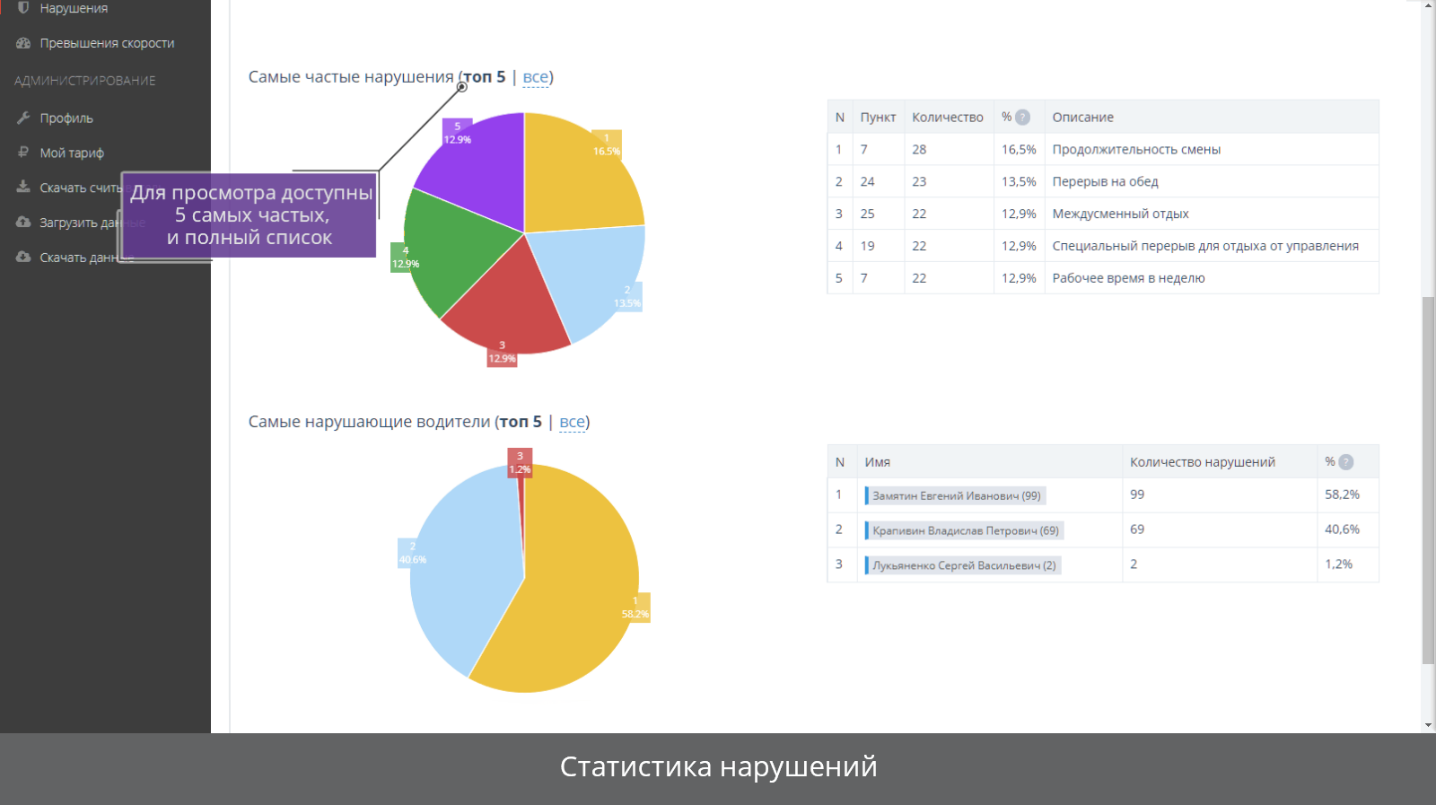 Программа для считывания и анализа данных карт водителей тахографов  GR.CARDS | GEOROUTE