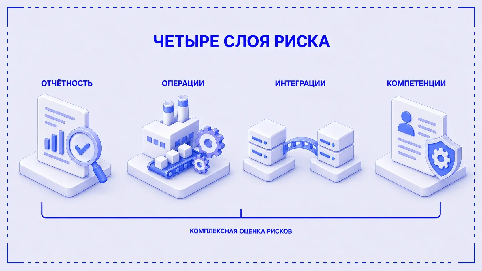 Четыре слоя риска эксплуатации 1С:УПП: отчётность, операции, интеграции и компетенции