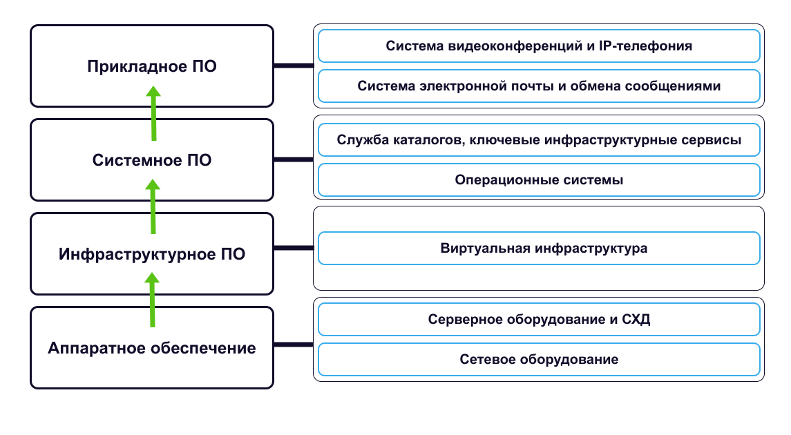 Дорожная карта импортозамещения