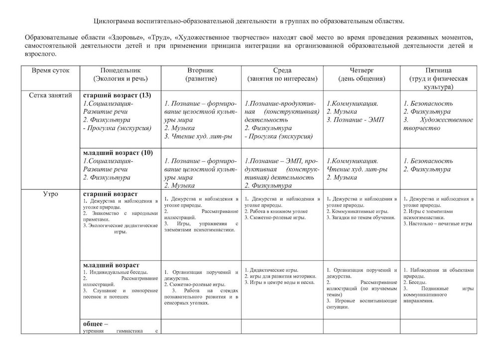 План музыкального руководителя в детском саду старшая группа