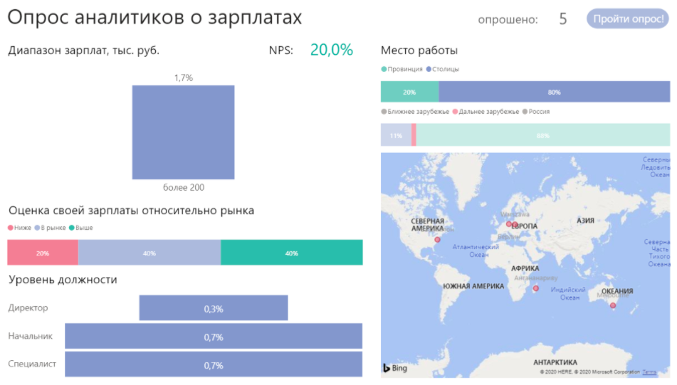 Аналитики за пределами СНГ