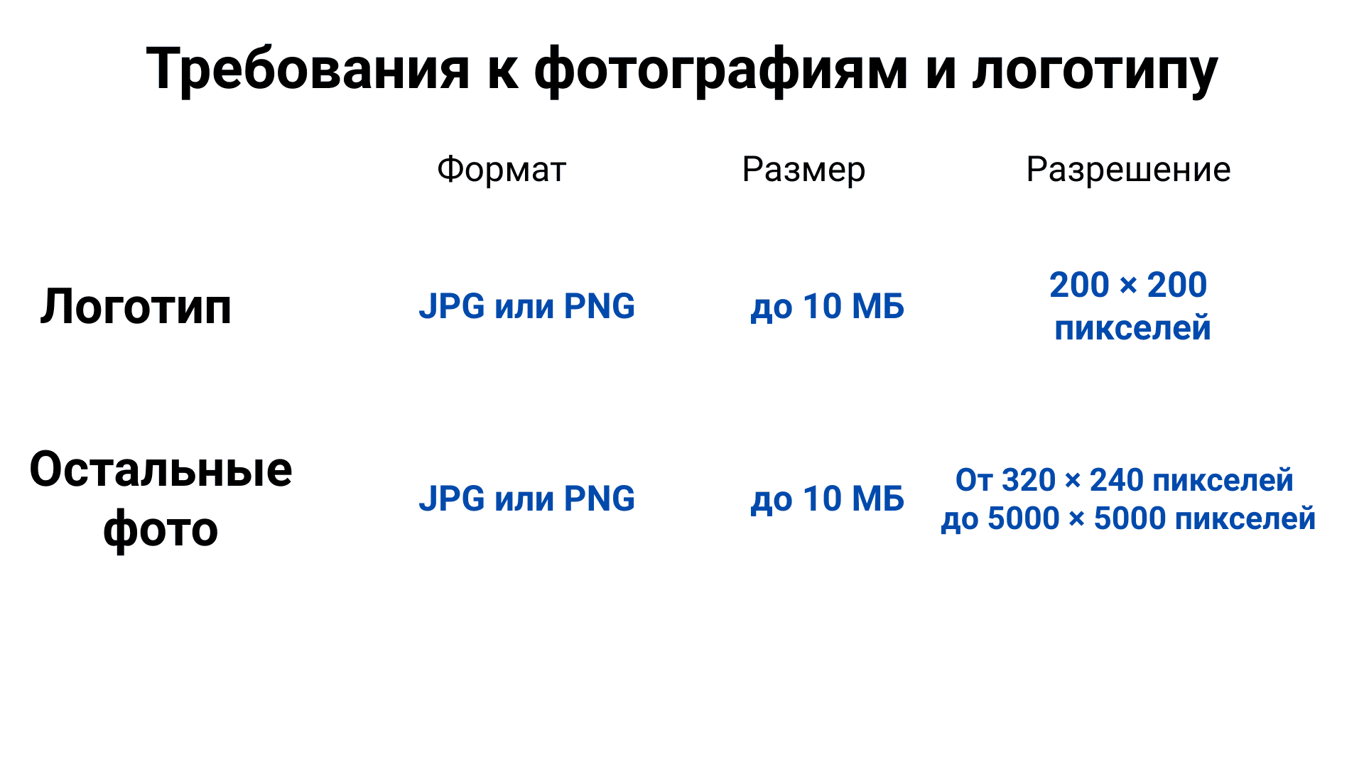 Как избежать ошибок, которые мешают вашей доставке еды привлекать клиентов на Яндекс Картах