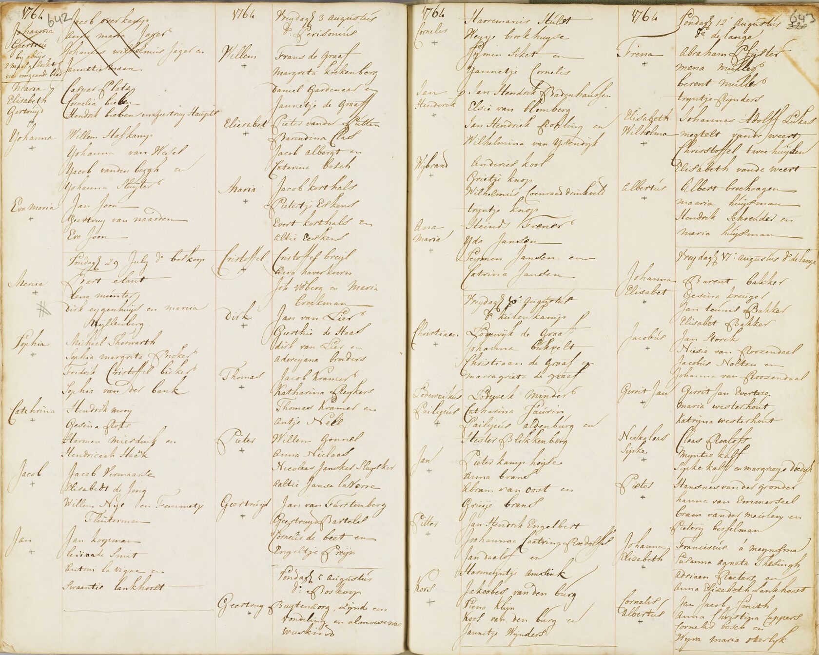 Dutch Genealogical Research – Ancestors in the Netherlands