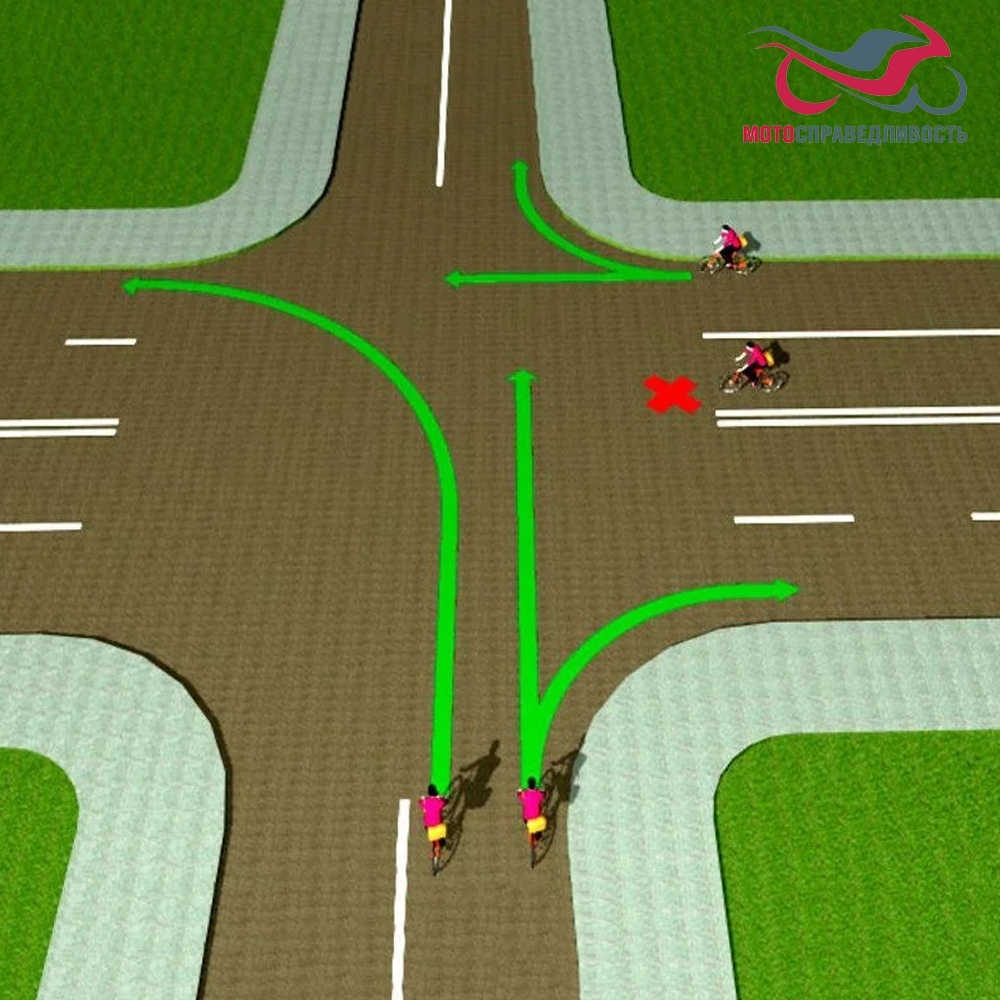 Поворот на право на дороге. Поворот налево велосипедиста ПДД. ПДД поворот налево на перекрестке. Поворот налево на перекрестке велосипедист. Полосы движения на перекрестке.