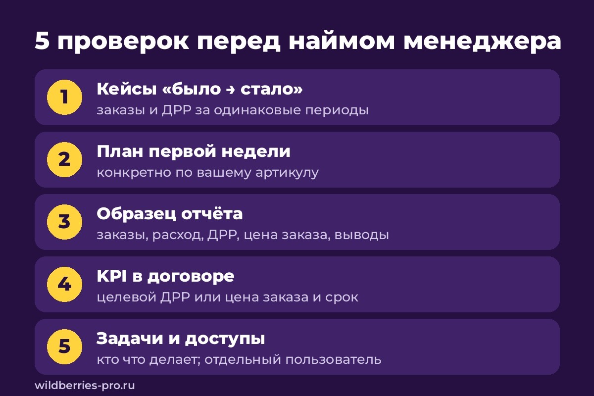5 проверок перед наймом менеджера по рекламе WB и Ozon: кейсы с цифрами, план первой недели, образец отчёта, KPI в договоре, разделение задач
