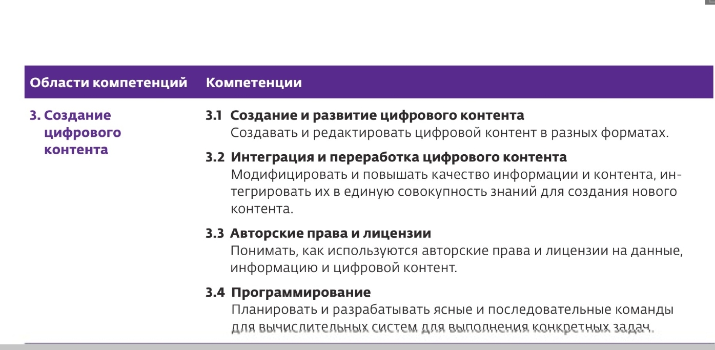 Цифровые компетенции. Модель цифровых компетенций. Цифровые навыки и компетенции. Цифровые компетенции HR. Определения цифровой компетентности.