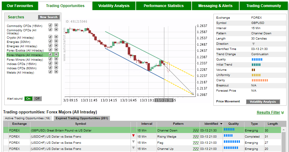 Autochartist 