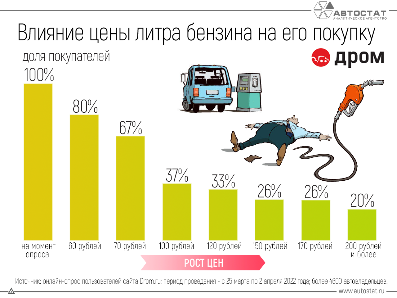 Отрицание, торг, депрессия: как реагируют покупатели на увеличение расходов  по авто