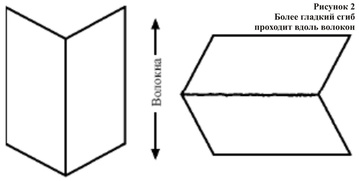 Направление листа. Направление волокон в бумаге. Направление волокна в картоне. Продольное и поперечное направление волокон бумаги. Направление долевой в картоне.