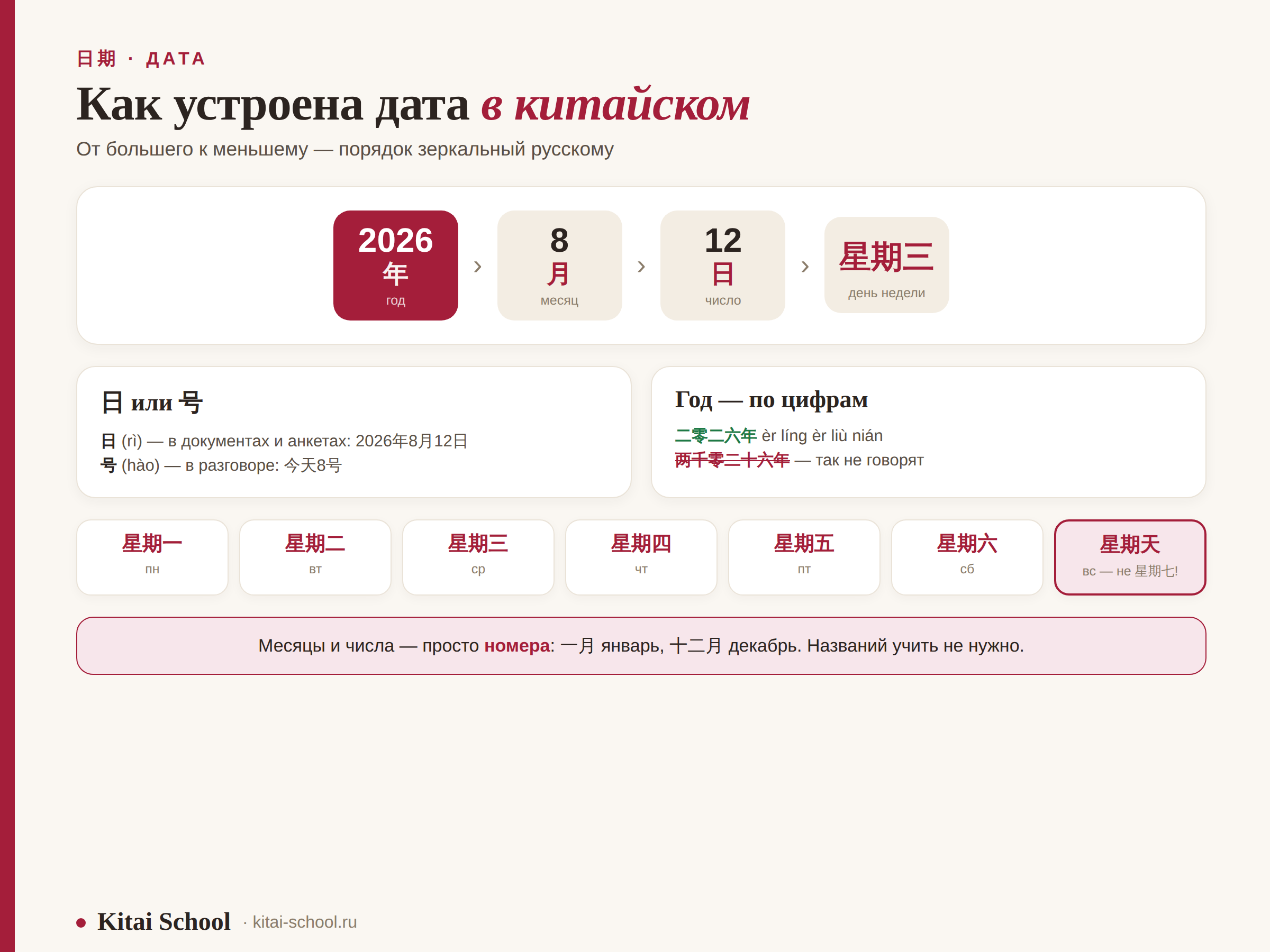 Как устроена дата в китайском: цепочка год-месяц-число-день недели, 日 или 号, чтение года по цифрам и дни недели