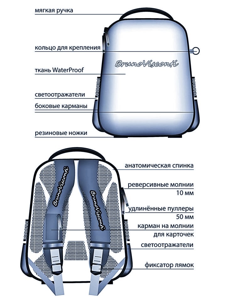 Спинка рюкзака. Части рюкзака. Детали рюкзака. Анатомическая спинка рюкзака. Рюкзак с ортопедической спинкой.