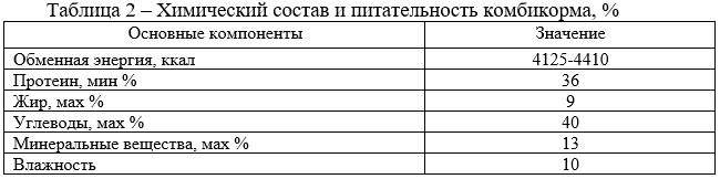 Химический состав и питательность комбикорма, %