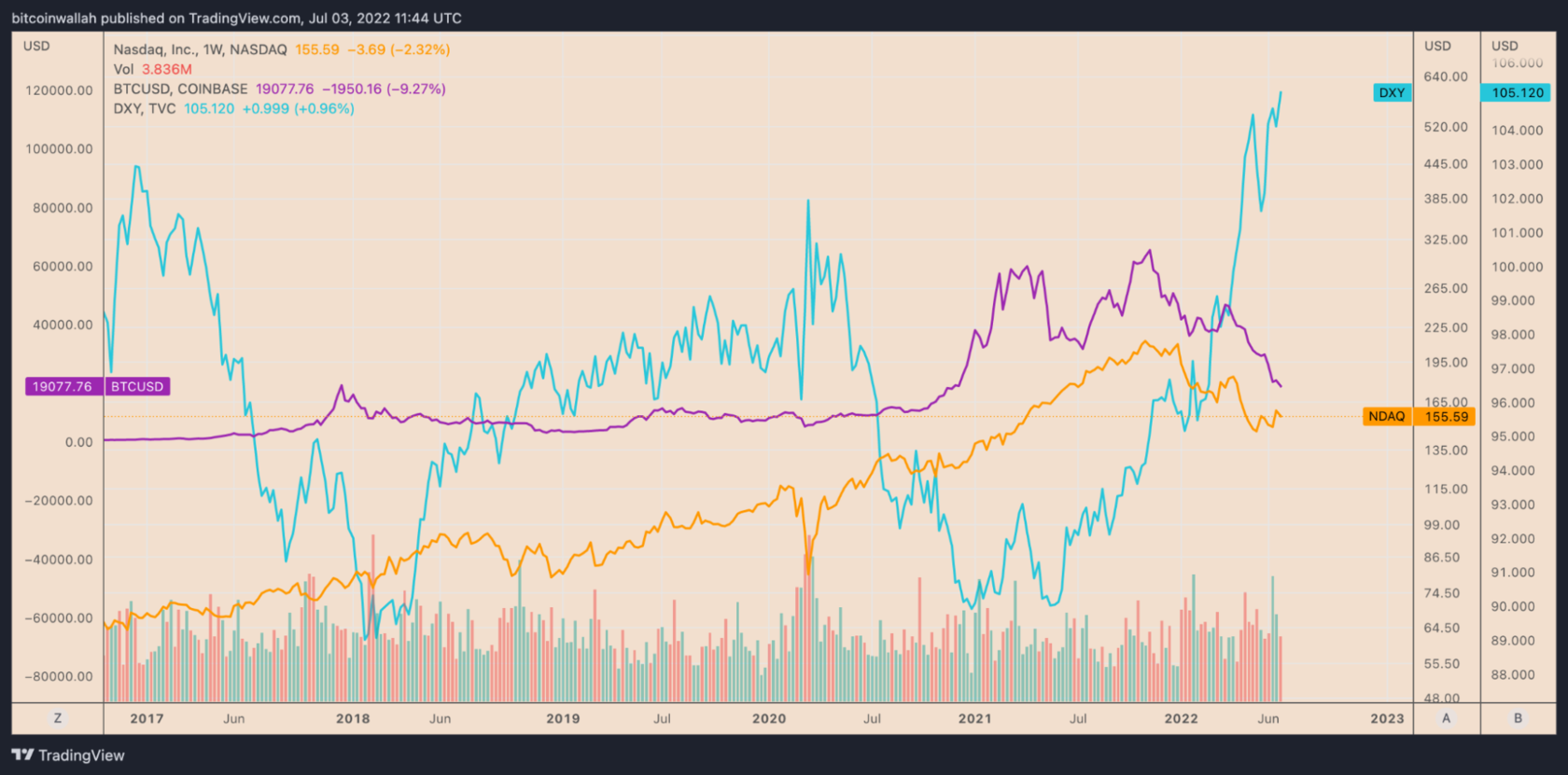 Хеджирование в трейдинге: введение