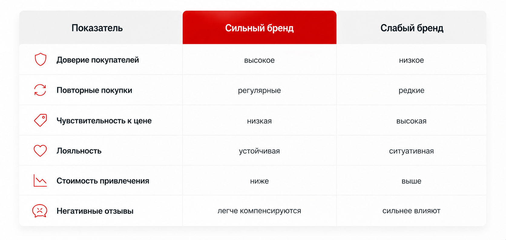 Бренд с позиционированием и бренд без позиционирования