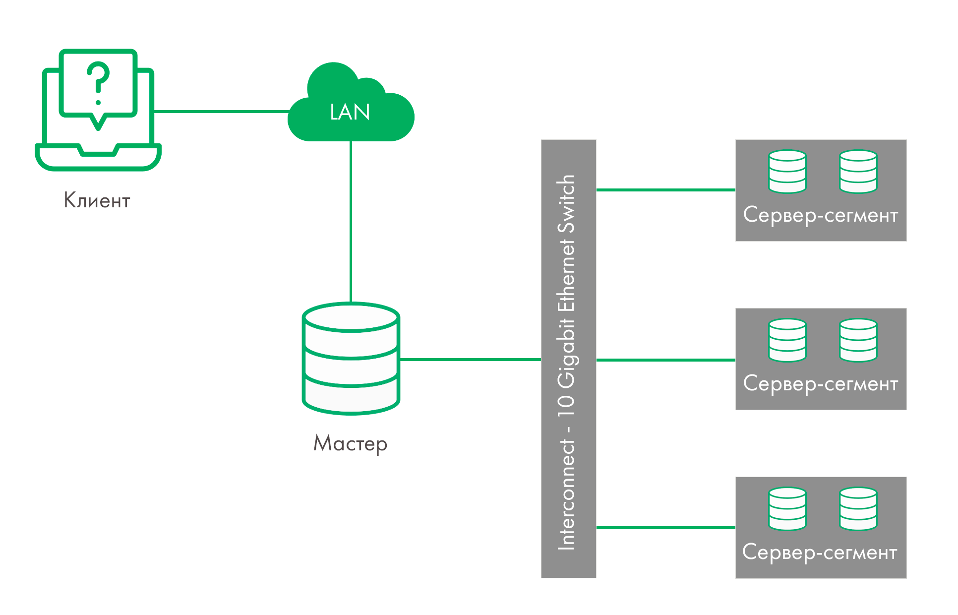 Что такое СУБД Greenplum? Задачи и особенности MPP-СУБД Greenplum