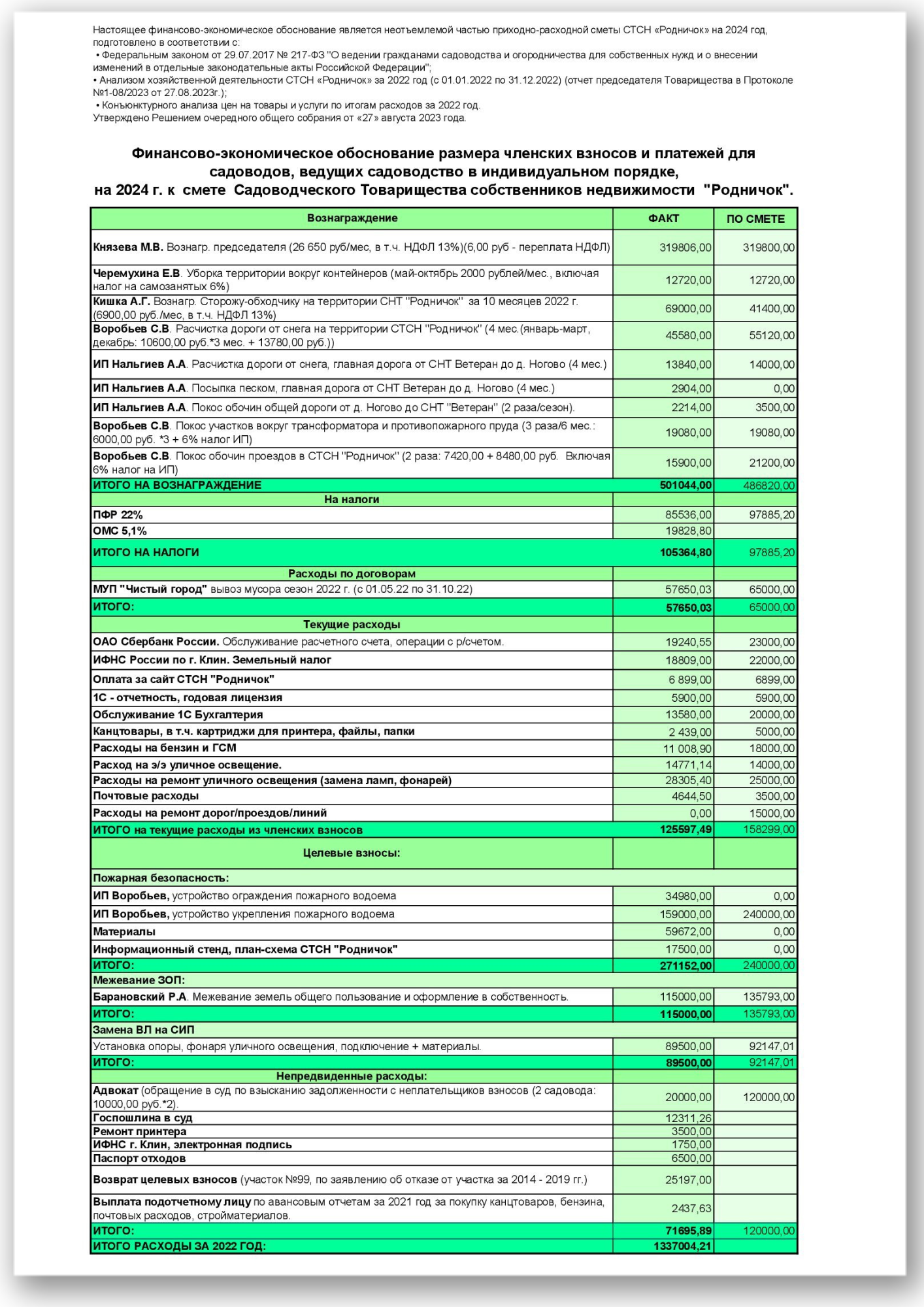 Расход денежных средств за 2022 год/ФЭО (финансово-экономическое ...