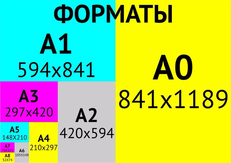 Длина 594 ширина 420 номер листа