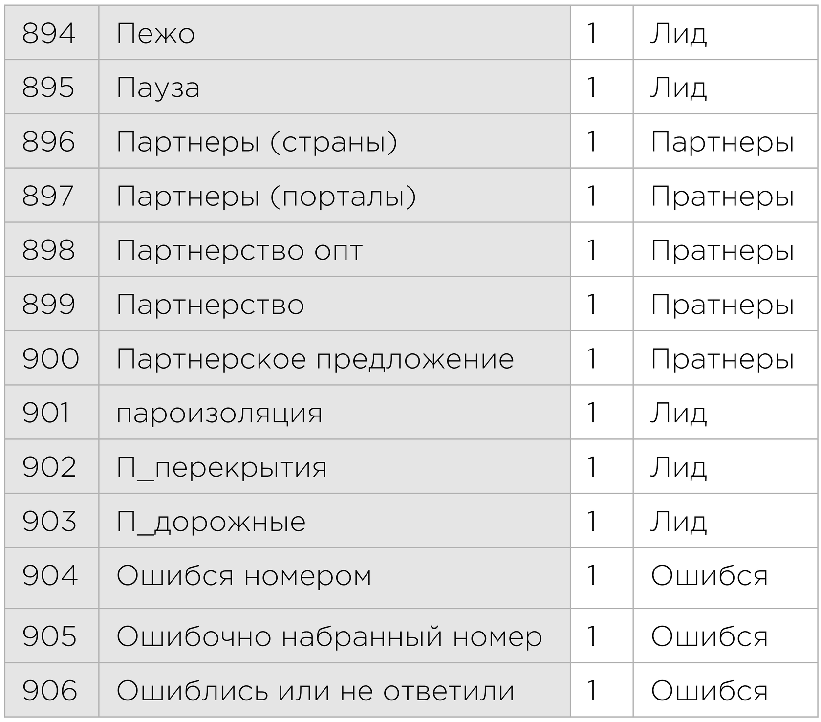 Контент-маркетолог: инструкция по применению