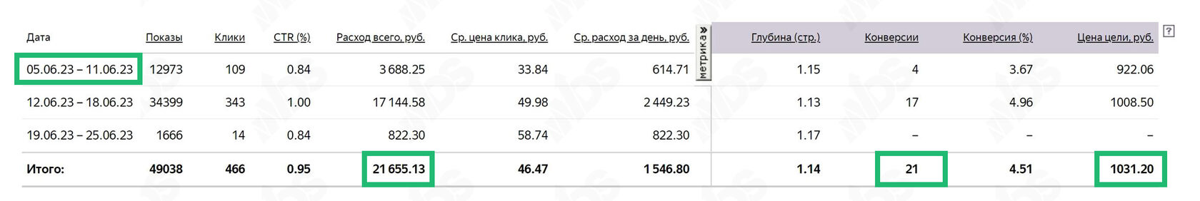 лиды на БФЛ из Яндекс.Директа