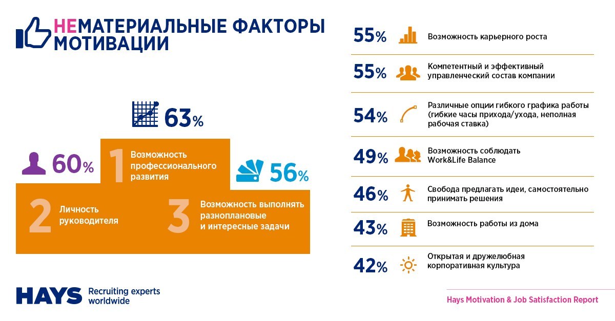 Предел текучести как показатель надежности конструкции