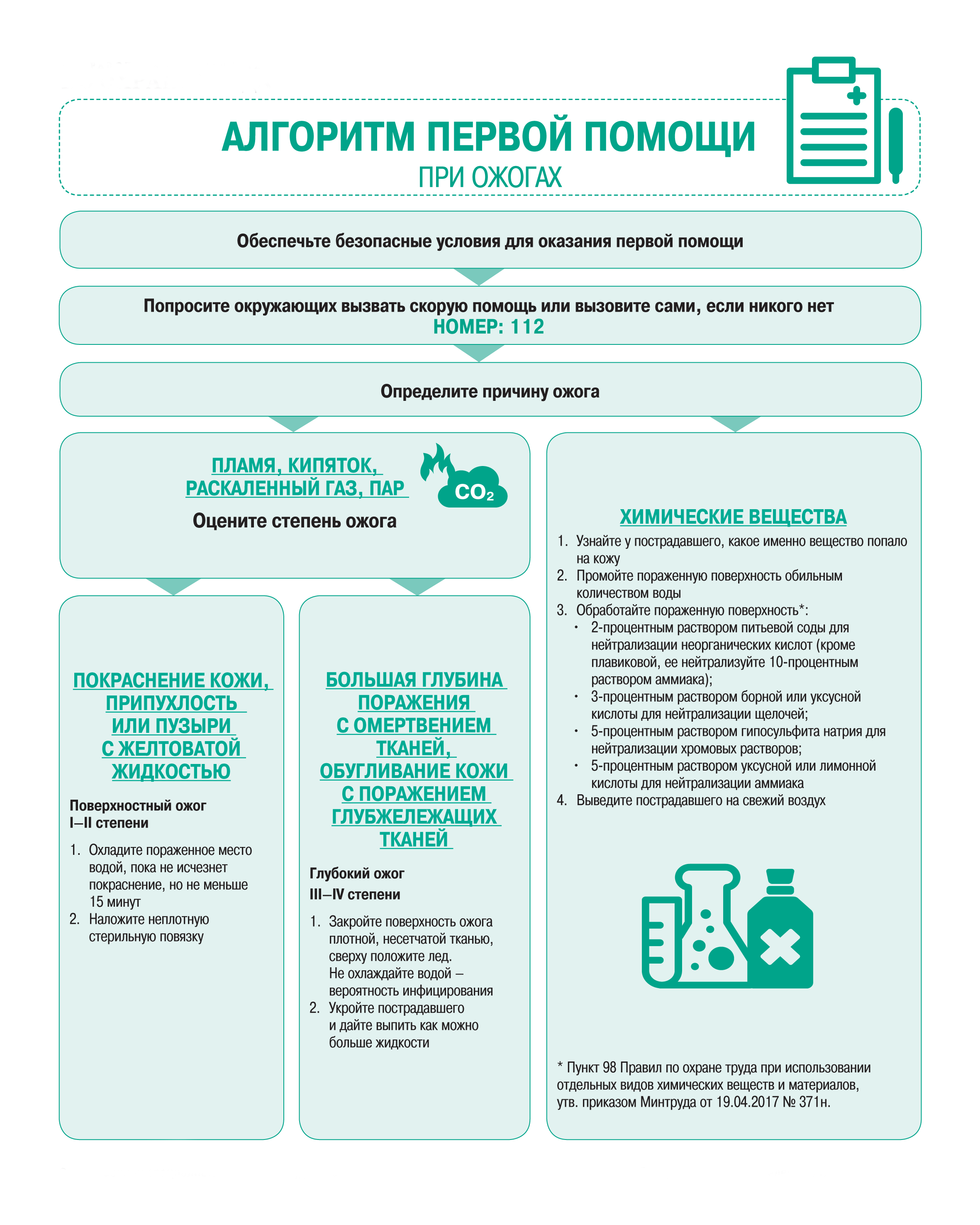 Порядок обучения 2464 первая помощь