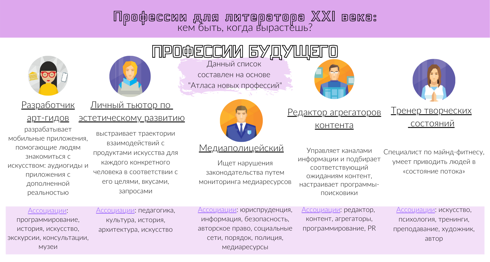 Профессии 21 века. Профессии 21 века картинки. Новые профессии 21 века в туризме. Профессии XXI века таблица. Профессия музейный работник атлас профессий.