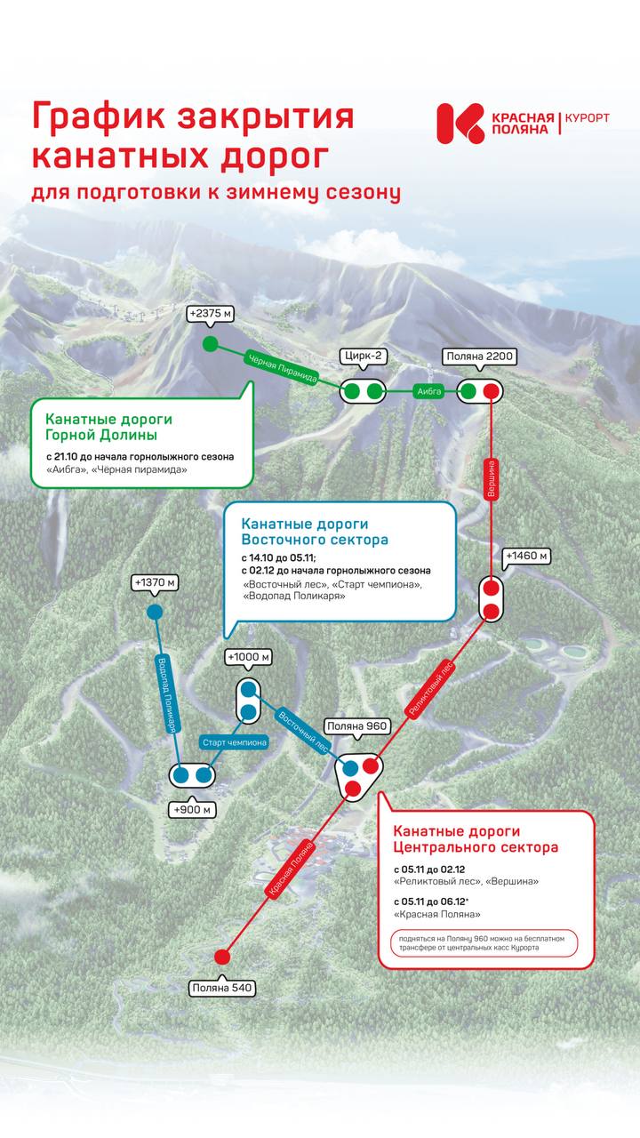 ремонт канатных дорого Красная поляна осенью 2024 года фото с пояснениями 