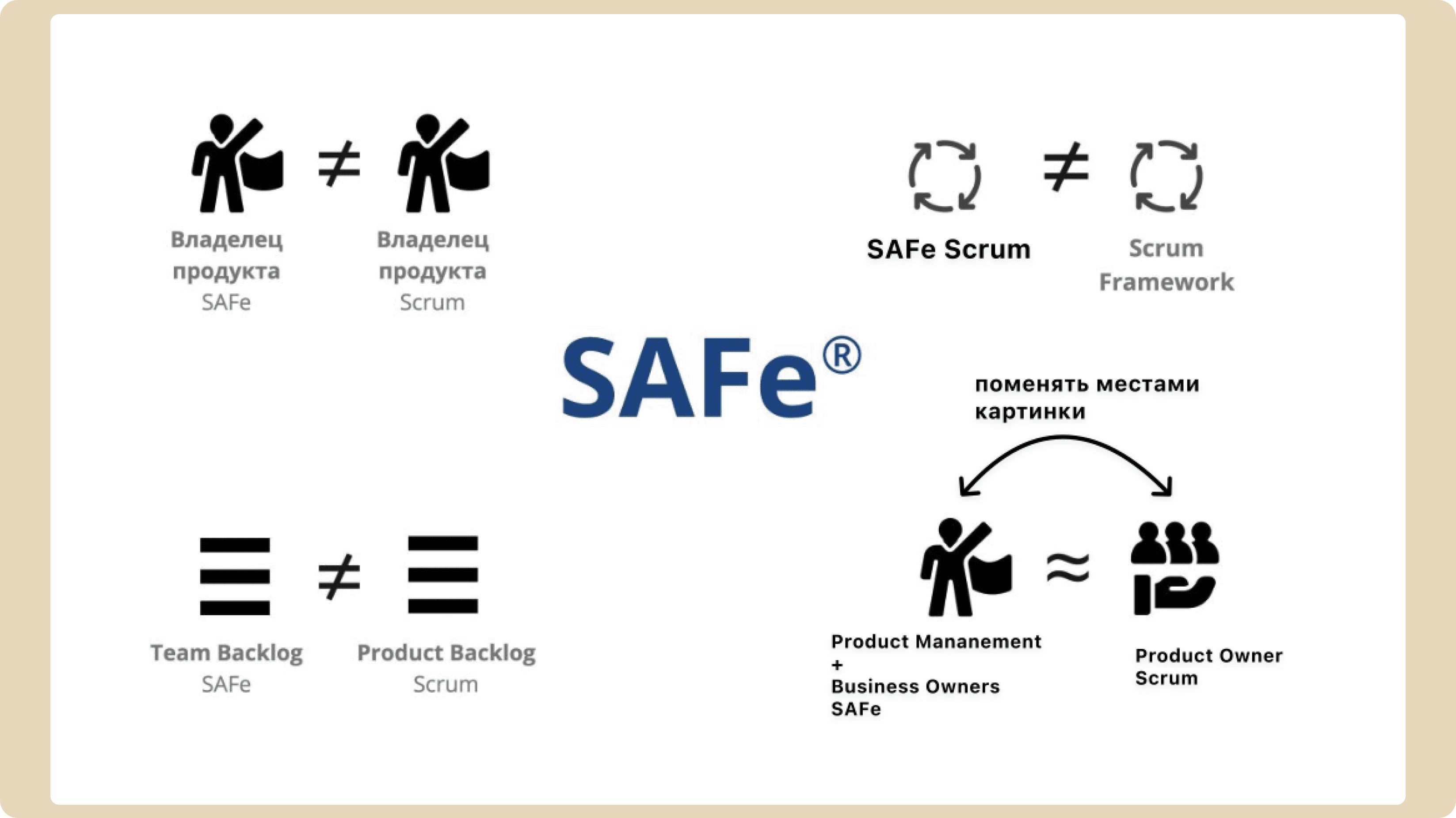 Роль владельца продукта в SAFe