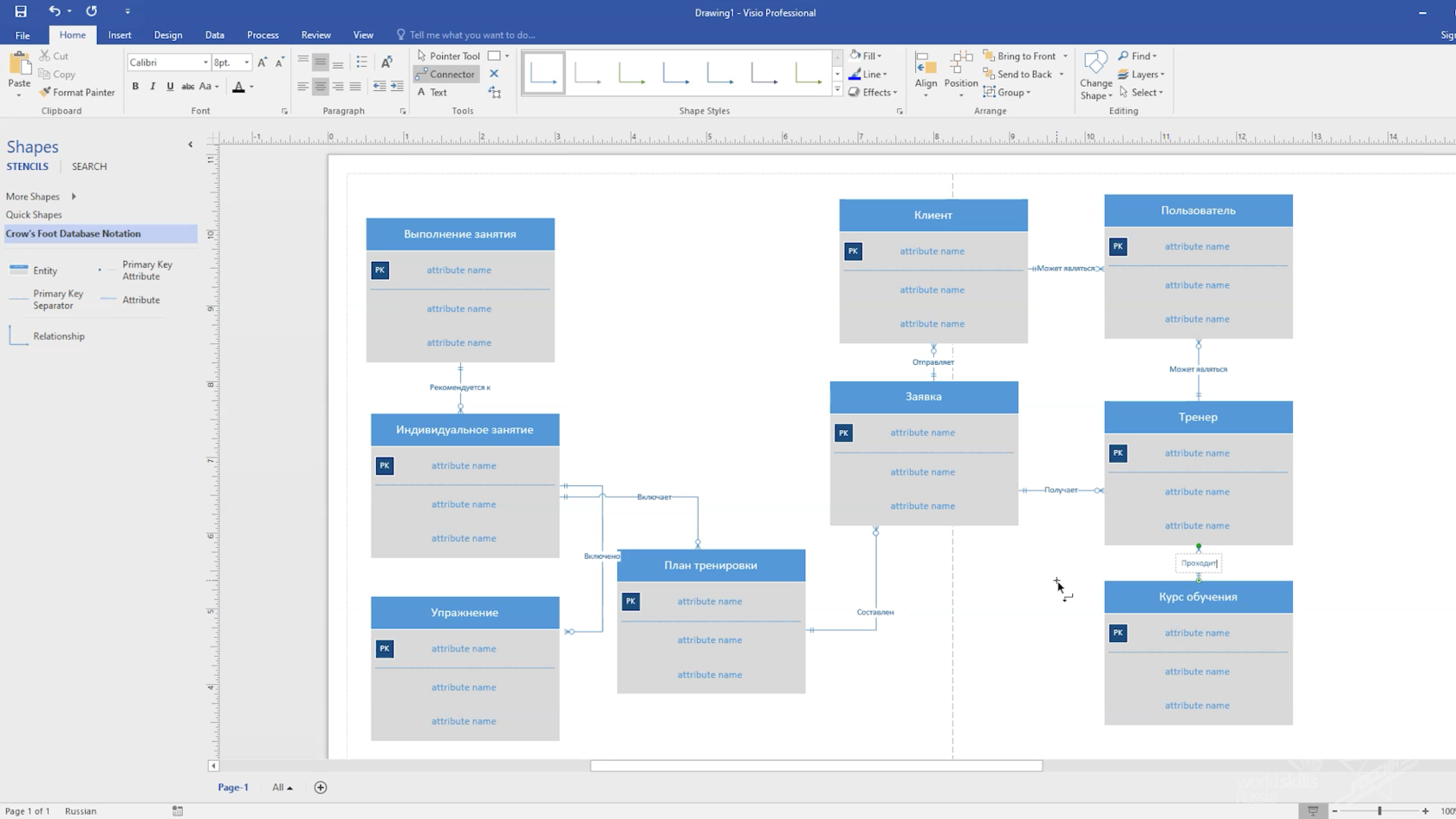 Проектирование ER-диаграммы — Национальная сборная Worldskills Россия