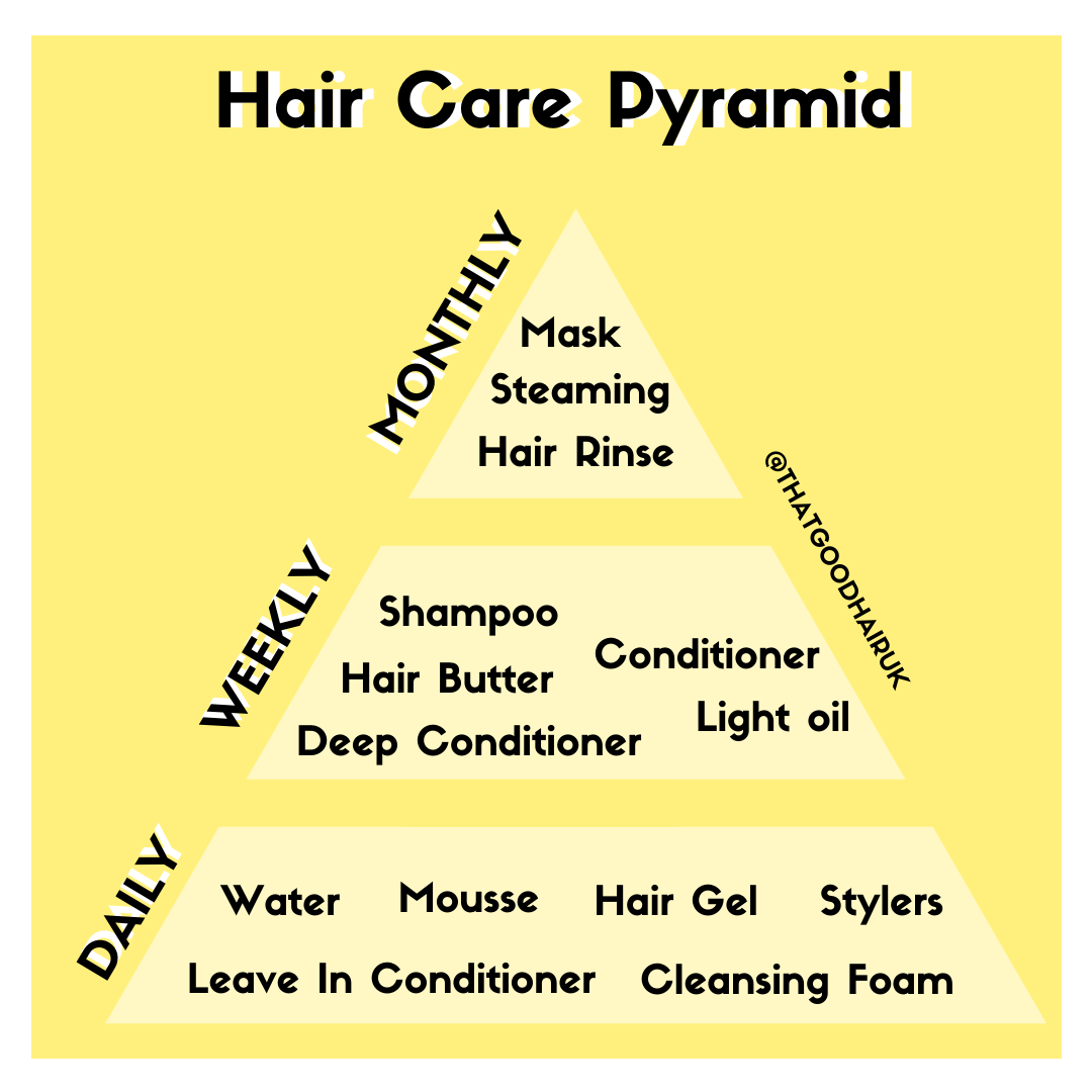 How to Start a Hair Care Routine 17 ExpertApproved Tips