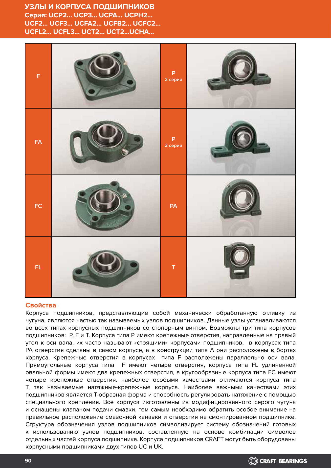 Корпусные подшипники каталог