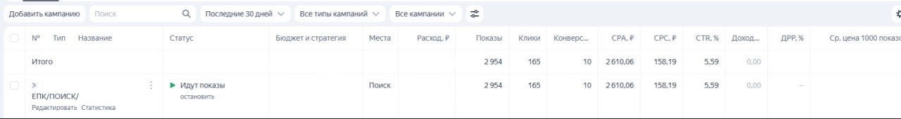 График роста показателей эффективности