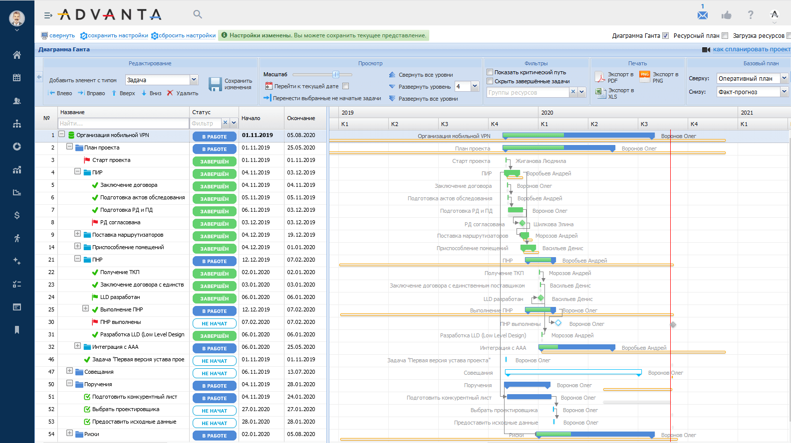 По а2 управление проектами