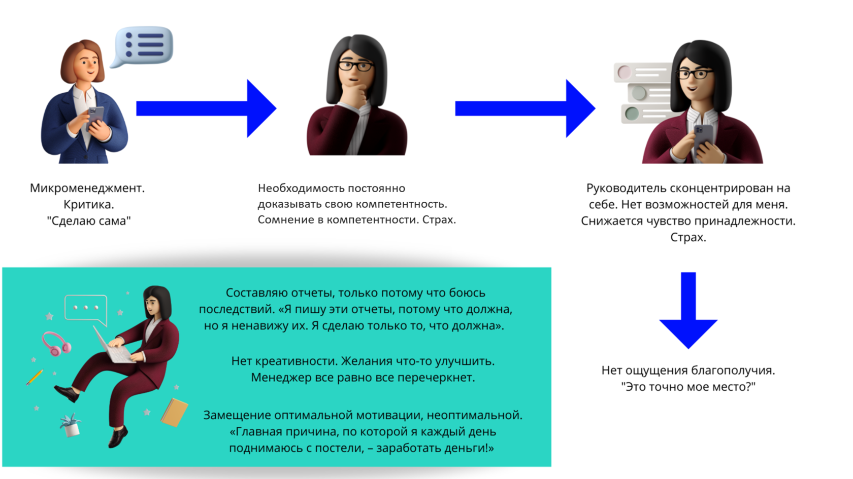 Как повысить мотивацию сотрудников бихайв